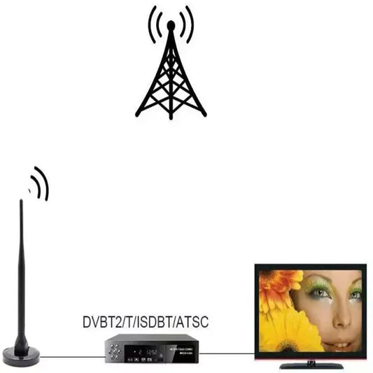 Antena semnal baza magnetica 1080p, Q-A162